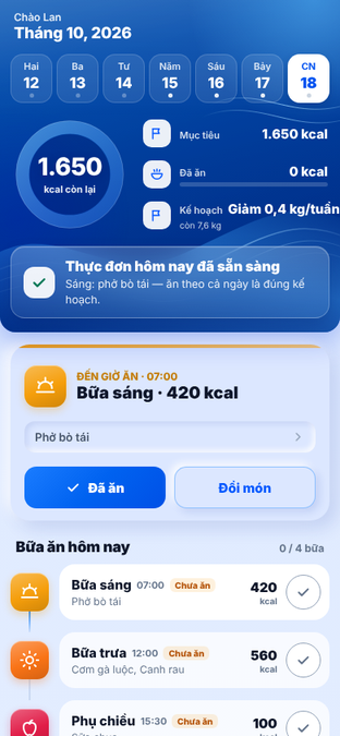 Màn Hôm nay của app Fipilot AI: calo còn lại trong ngày